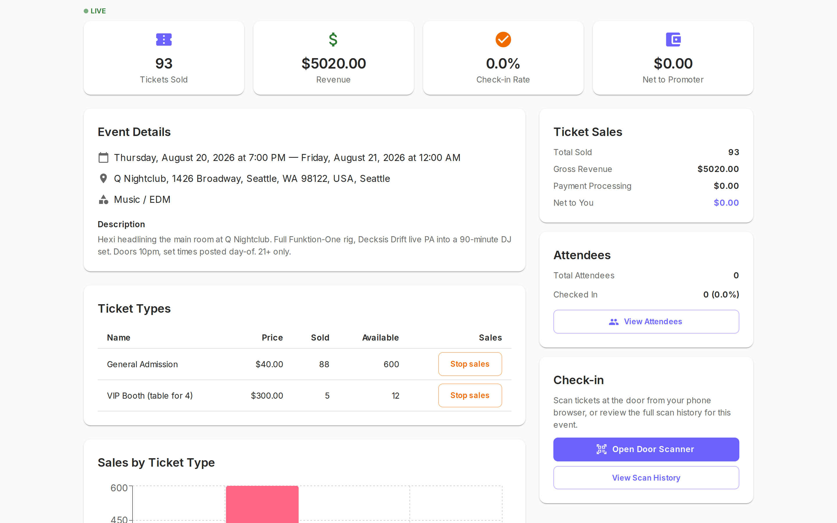 An event's live sales and check-in analytics on out4 shown on a laptop dashboard